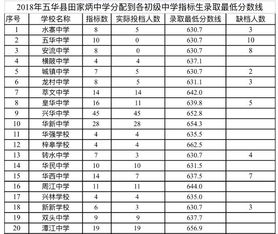 安流中学2023录取分数线，2008年广东省梅州市五华县安流中学高考结果