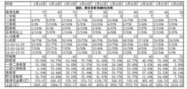 上证指数会跌破3000点吗？老股民都来说说吧！