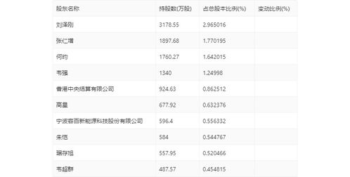 2023年Pixel币价格表,单反相机，亮点、噪点、坏点，有什么区别吗？