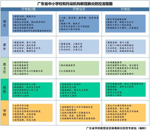 校园网络超市项目简介,项目的背景。 校园网络超市项目简介,项目的背景。 快讯