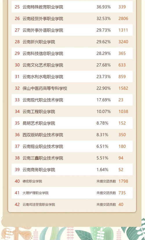 大学的团委有哪些职位