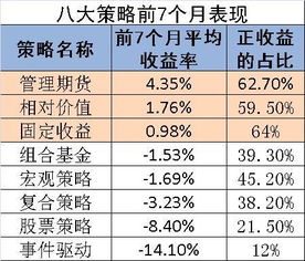 私募前7个月业绩出炉 75 的股票产品亏损