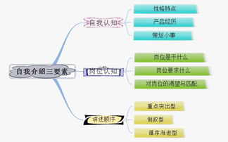 售前产品经理面试自我介绍,面试互联网产品经理 怎么自我介绍