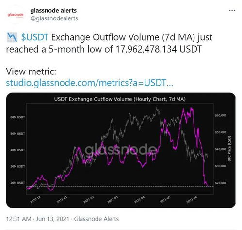 比特币怎样看涨看跌,如何有效控制比特币涨跌所影响的收益