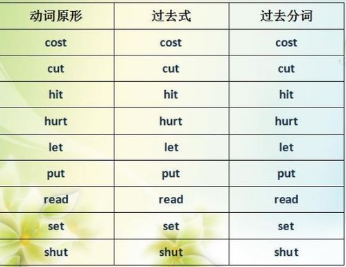 动词三单形式变化规则的不规则变化有哪些