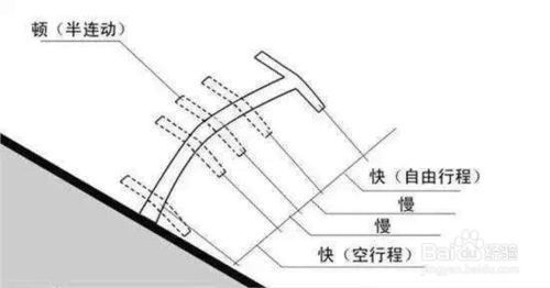 踩离合器怎么防止腿抖 