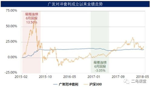 基金在大盘中的涨跌怎么看, 如何看待基金在大盘中的涨跌？?