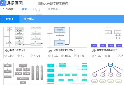 手机开发生产流程图模板及绘制流程图方法分享