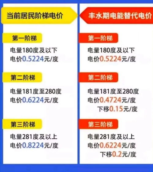 四川比特币电费,四川比特币电费:为什么成为话题? 四川比特币电费,四川比特币电费:为什么成为话题? 快讯