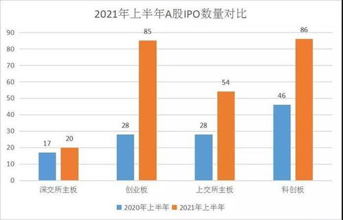 创业板发行速度有多快