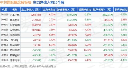 国际版概念股