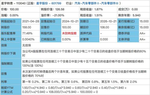 恒逸转债价值分析