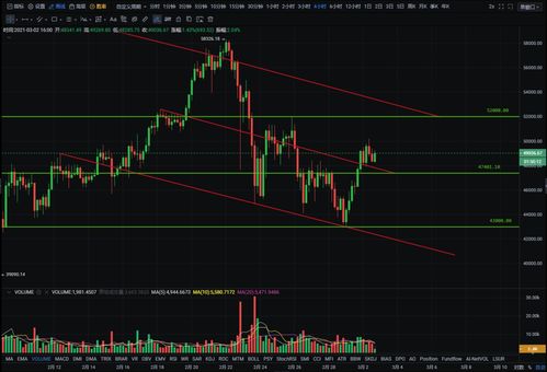  flow币最新价格走势图分析 USDT行情