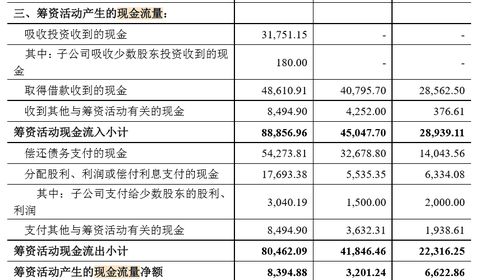 实际发放股票股利时为什么会减少每股收益?