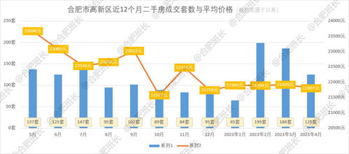 上虞区9月份二手房成交量, 上虞区9月份二手房成交量概况