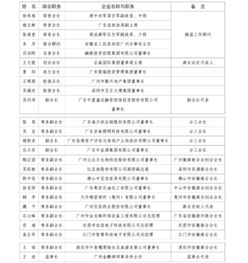 广东省安徽商会第二届理事会换届筹备领导小组名单公示