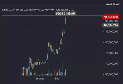 比特币usd怎么挖,如何获得比特币？