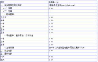 农行6000元一天利息是多少