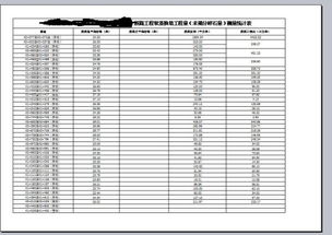 WPS分页预览显示的与打印出来的不一样 