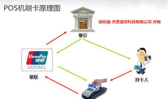 pos机刷卡显示冲正失败怎么办pos机冲正不成功,连接失败怎么处理