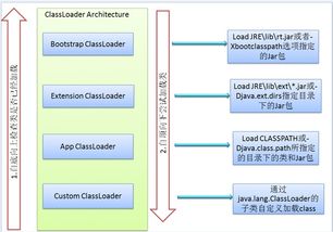 java虚拟机工作原理图解(虚拟空间构造原理图)