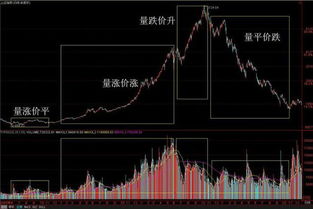 曰成交量线怎么看