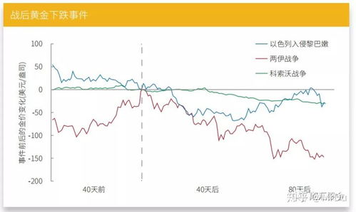 期货黄金2015年行情,黄金行情开局?