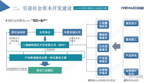 游戏行业运营模式