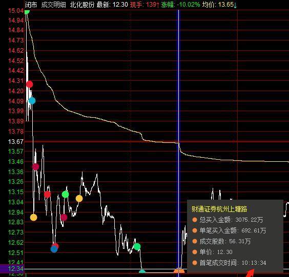 中国股票大盘有涨停或跌停的记录吗？有的话给个时间。