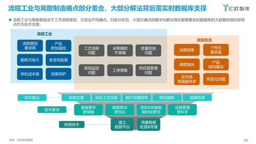 实时数据库有几种(实时数据库和时序数据库区别)