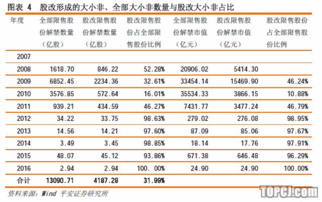 为什么11月份的大小非解禁数量这么巨大，但是股市不调整？