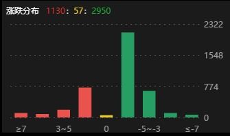 与核酸检测有关的股票？