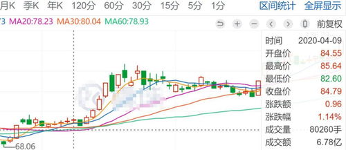 炒股亏了400万需要买多少钱的股票才能亏这么多