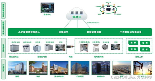 云监控系统安装下载