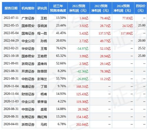 东方证券开户怎么样