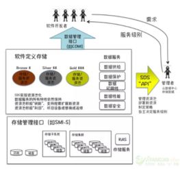 企业私有云存储哪个好 选择最适合企业需求的方案 (存储服务器和私有云)