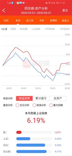  sand币谁投资了,谁投资数字货币了，赚了么? 快讯