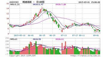 皖维高新股票现在行情怎么样