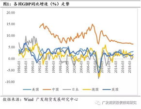 美国降息对中国股价的影响是什么