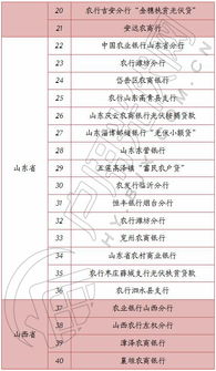 最新最全 19省市 109家开办 光伏贷 业务的银行以及申请流程