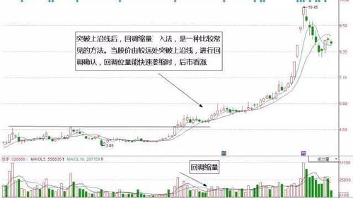 股票连续涨停35只，最大封单资金达1.62亿元