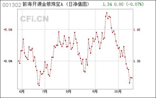 前海开源金银珠宝,投资黄金珠宝市场的稳健之选