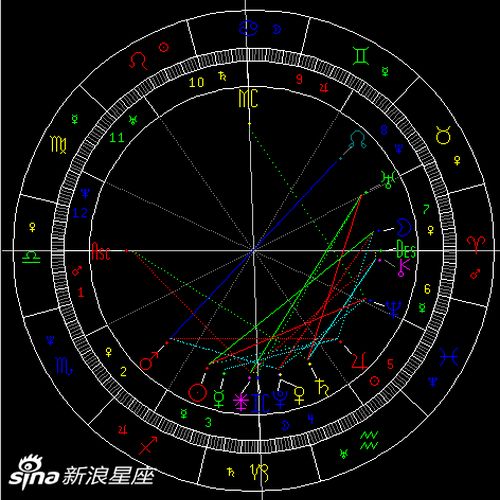 12月天象 水星进入魔羯座