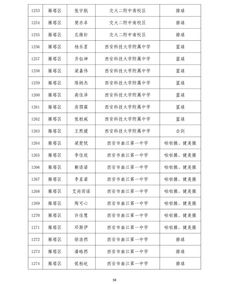 2019西安中考体育高水平学生运动员免试名单公示 1504名考生免试满分