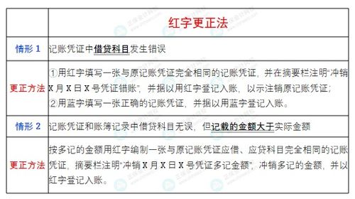 红字更正法适用于什么,红字更正法主要适用于（）。-第3张图片