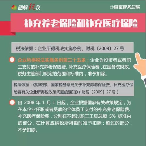 补充养老保险费支出,企业支付给员工的补充养老保险能否税前扣除