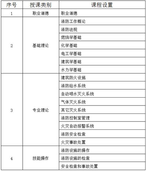 嘉兴初级建 构 筑物消防员 消控证 考试时间,报考资格和报名条件 明德学校 