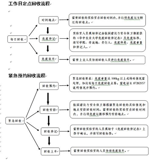 收废品需要什么手续