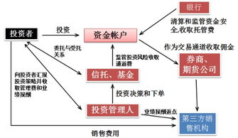 阳光私募和一般私募有什么区别