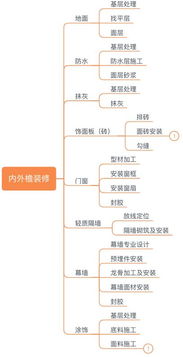 小学学籍查重流程详解